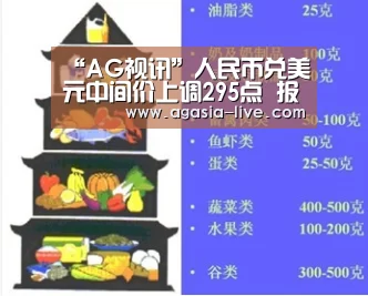 “AG视讯”人民币兑美元中间价上调295点 报6.9516(图2) AG电竞